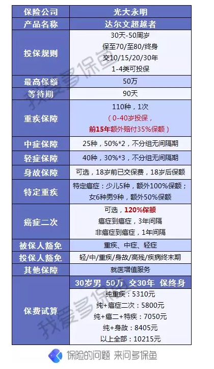達爾文超越者怎麼樣