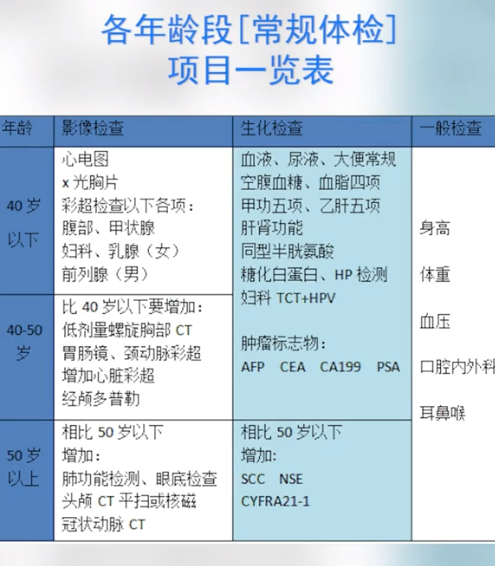 為什麼癌症一查出就是中晚期？