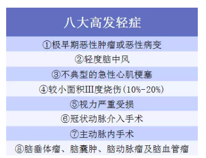 重疾險到底應該怎麼買