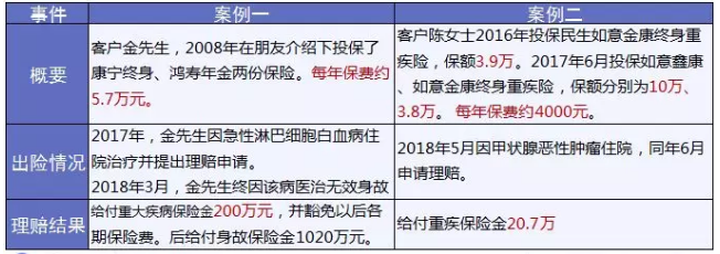 保險怎麼進行理賠？