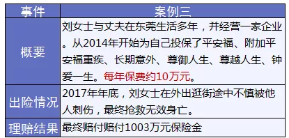 保險怎麼進行理賠？