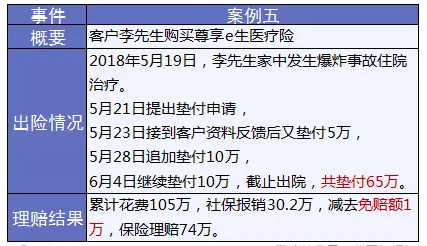 保險怎麼進行理賠？