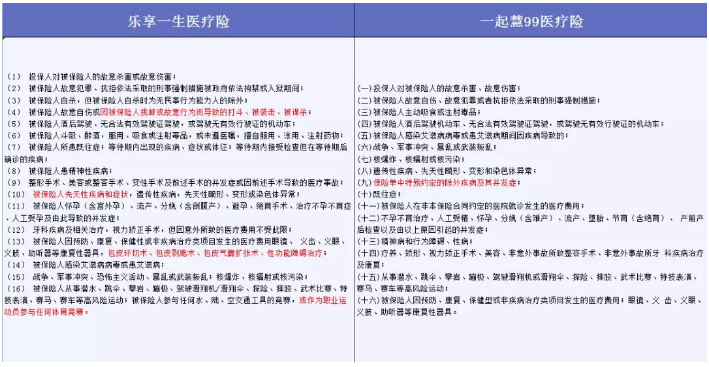 哪些免責條款不能忽視？