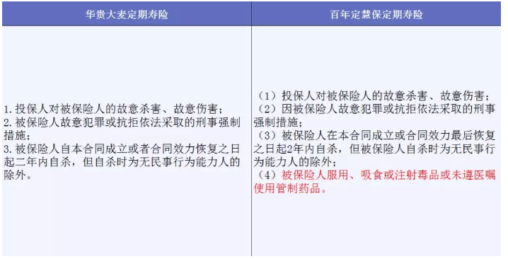 哪些免責條款不能忽視？