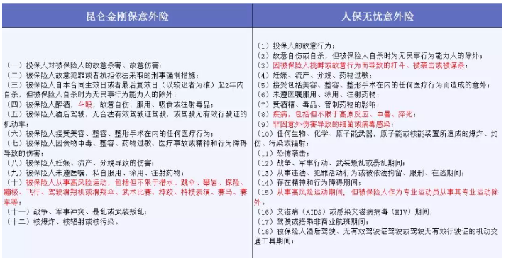 哪些免責條款不能忽視？