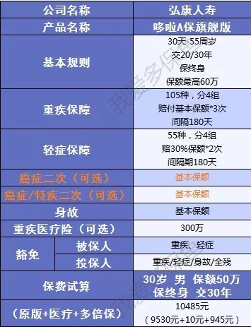 哆啦A保旗艦版：升級後的它性價比更高
