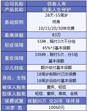  完美人生守護：保障足，價格優