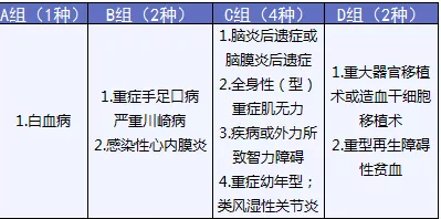  完美人生守護：保障足，價格優
