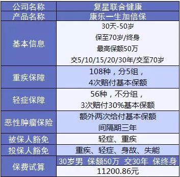 康樂e生加倍保是否真的保障加倍？