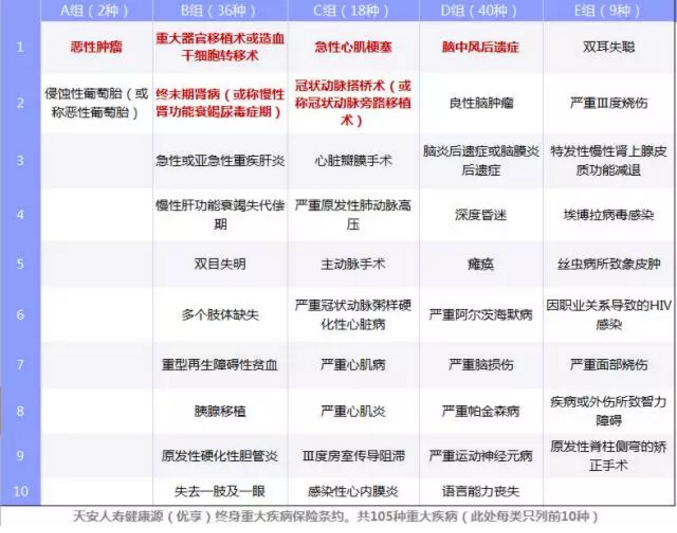 重疾險要選多次賠付嗎？
