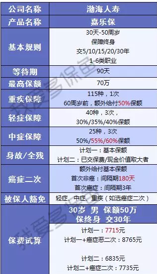 渤海人壽嘉樂保怎麼樣？值不值得購買