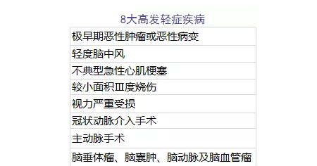 單次賠付重疾險評測:9款產品詳細解讀
