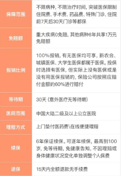 支付寶好醫保到底是不是市麵上最好的醫療險？