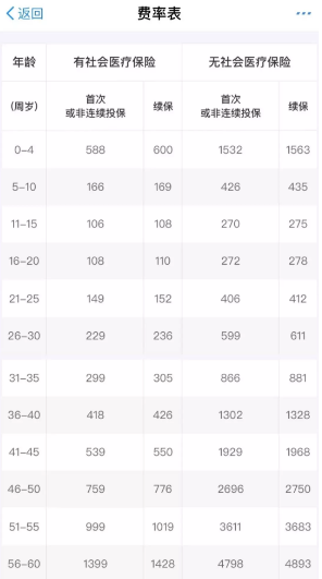 支付寶好醫保到底是不是市麵上最好的醫療險？