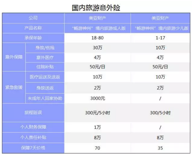 旅遊意外險該怎麼選？