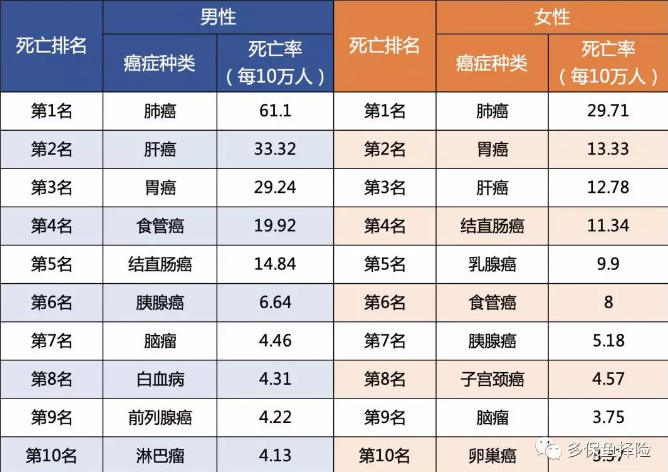 測評:7款女性重疾險深度測評
