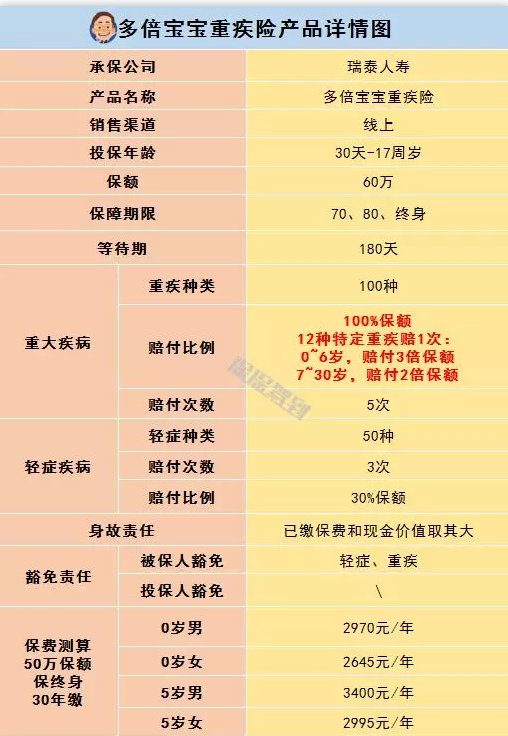   兒童重疾險新品測評，超額賠付+極致性價比