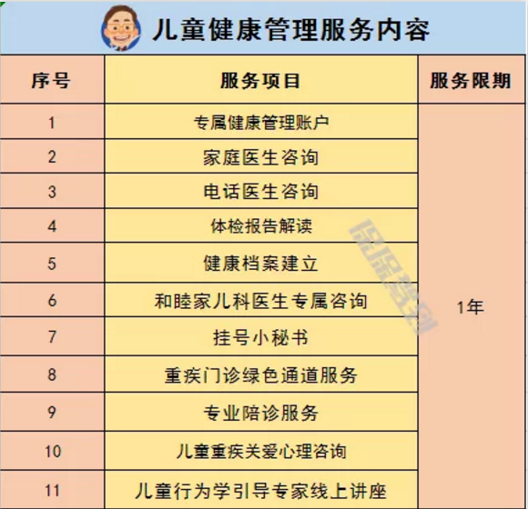   兒童重疾險新品測評，超額賠付+極致性價比