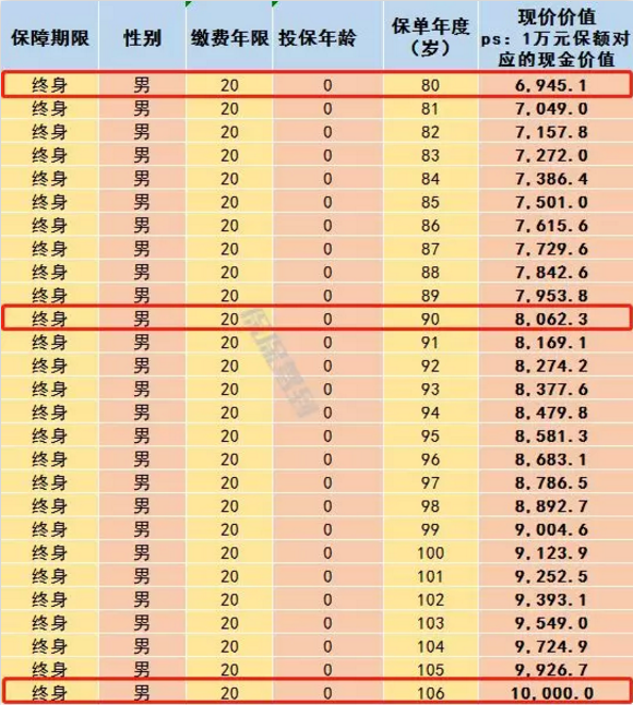   兒童重疾險新品測評，超額賠付+極致性價比