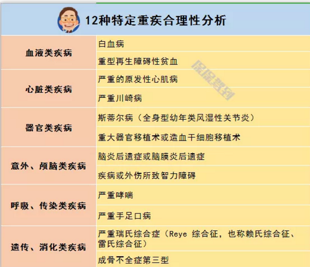  兒童重疾險新品測評，超額賠付+極致性價比