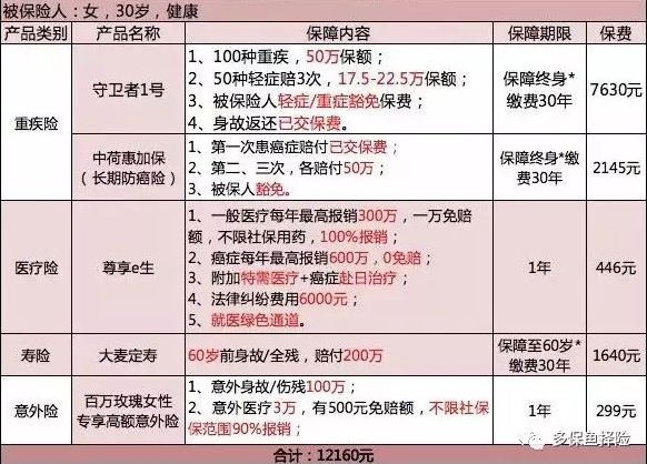 保險測評：成人投保方案哪種好？