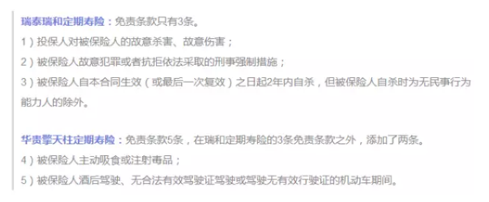 保障責任應該看哪幾點？