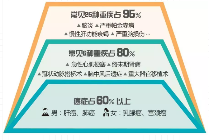 重疾險，瑞泰超級瑪麗，值得買嗎？