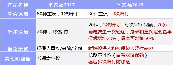 保險公司是如何盈利的？