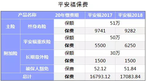保險公司是如何盈利的？