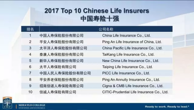 中國保險公司實力如何？