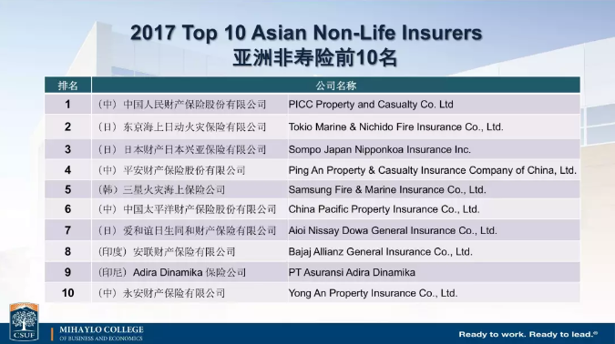 中國保險公司實力如何？