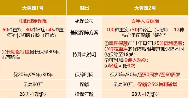 大黃蜂2號值得買嗎？