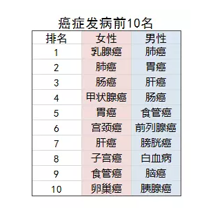 乳腺結節還能買保險嗎？