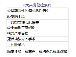 單次賠付的重疾險怎麼樣？