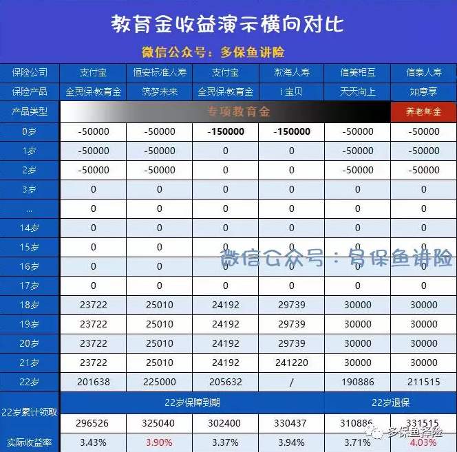 支付寶全民保教育金靠譜嗎？坑不坑看完才知道