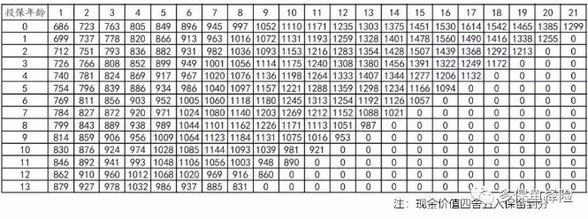 支付寶全民保教育金靠譜嗎？坑不坑看完才知道