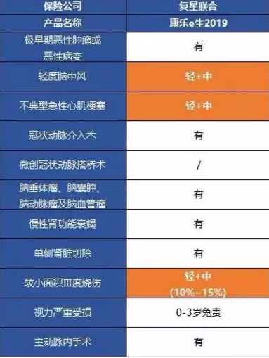 康樂一生2019升級，到底值不值得入手?