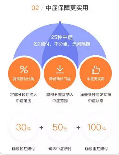 守衛者2號測評，又一款超高性價比重疾險