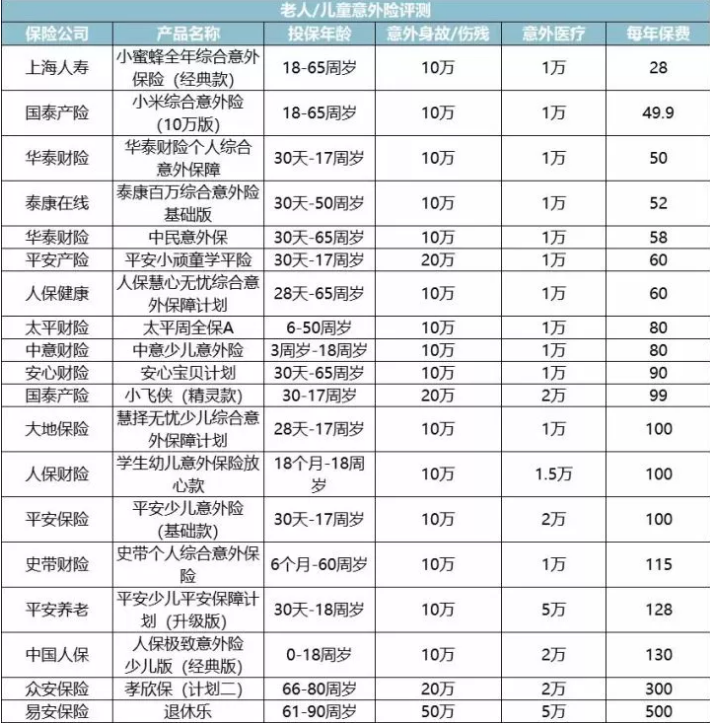 產品測評:少兒保險哪家好
