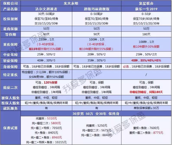 達爾文超越者怎麼樣？值不值得購買