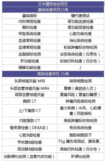 為什麼每年體檢還是查不出癌？