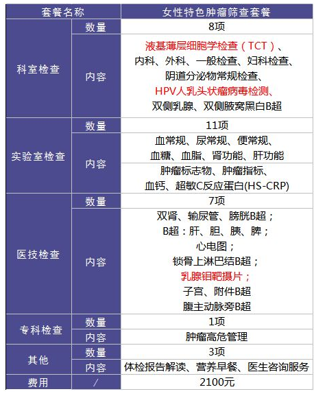 為什麼每年體檢還是查不出癌？