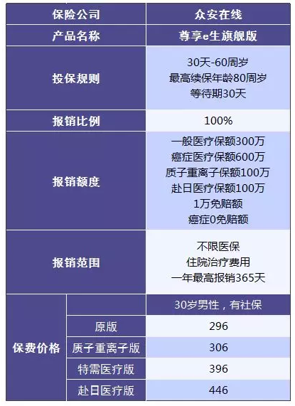 尊享e生值不值得購買？