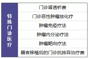 尊享e生值不值得購買？