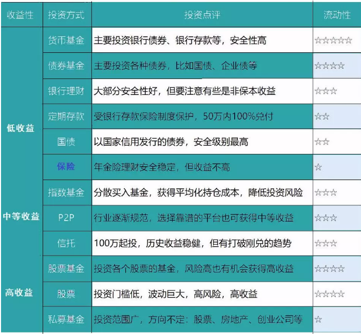養老險和交社保哪個更劃算？
