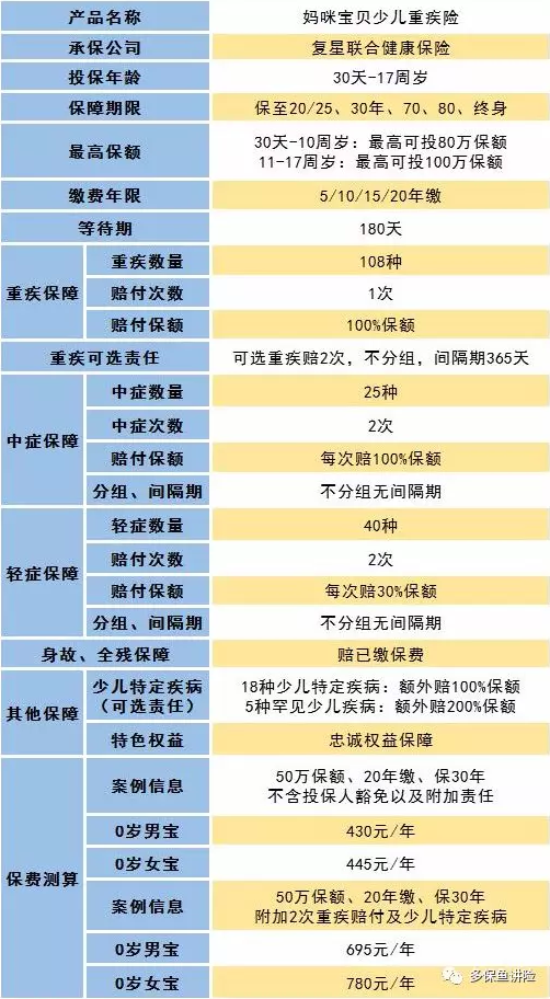 媽咪寶貝怎麼樣？值不值得買？