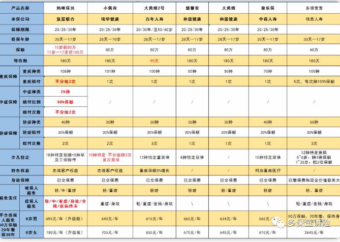 媽咪寶貝怎麼樣？值不值得買？