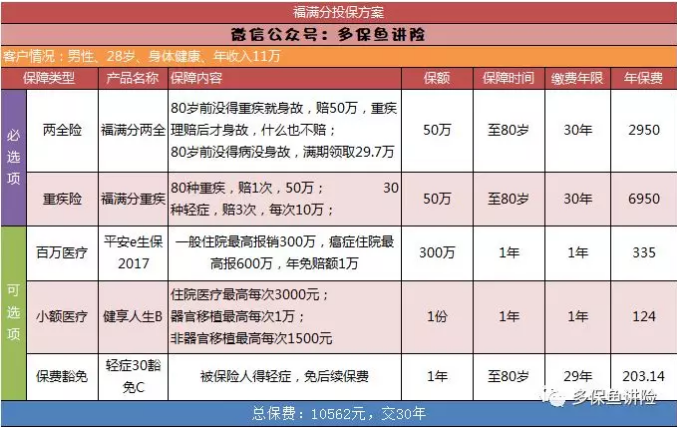 平安保險重疾險中哪一款更好？