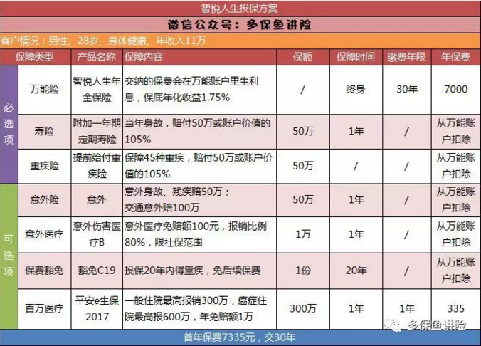 平安保險重疾險中哪一款更好？