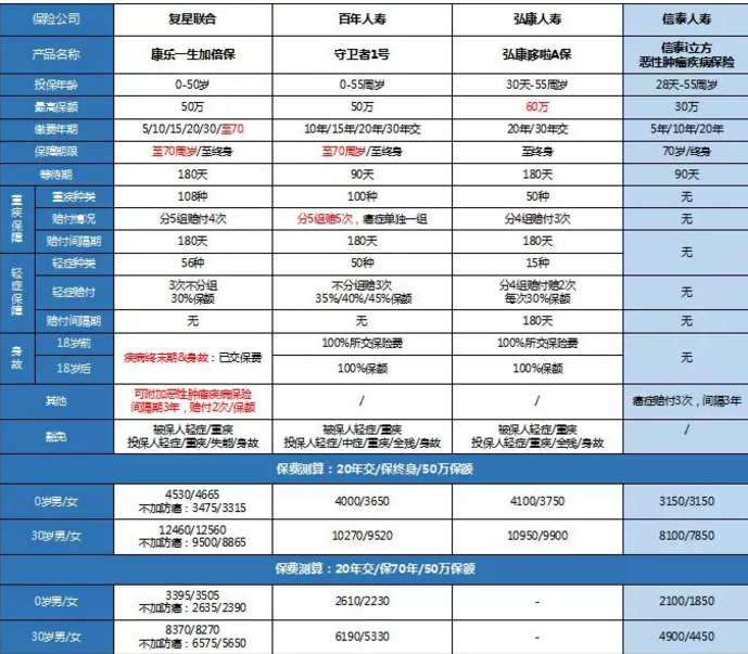 康樂一生加倍保，值得買嗎？